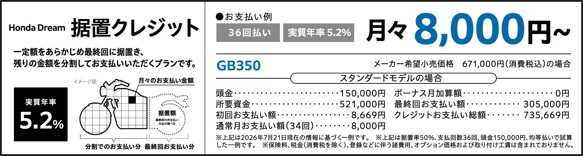 Honda Dream 据置クレジット。実質年率5.2パーセント、36回払い、月々8,000円から